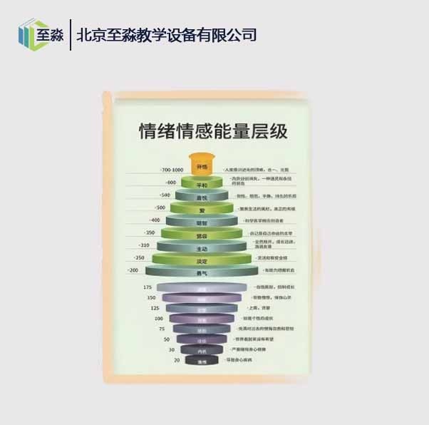 心理挂图